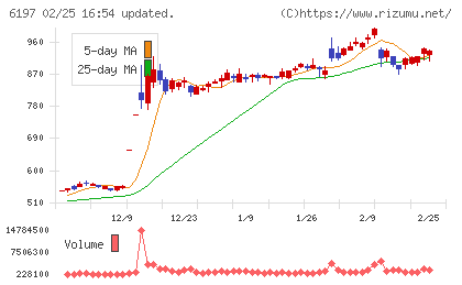 ソラストチャート