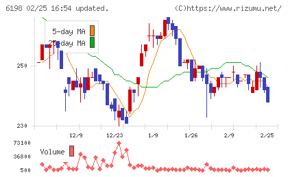 キャリアチャート