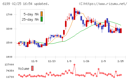 セラクチャート