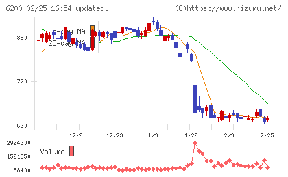 インソースチャート
