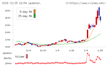 石川製作所チャート