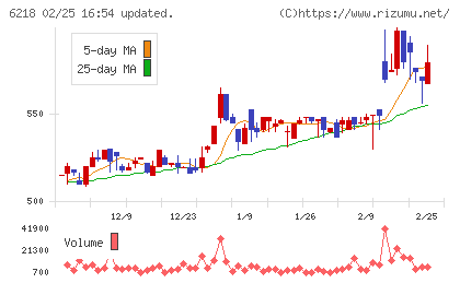 エンシュウチャート