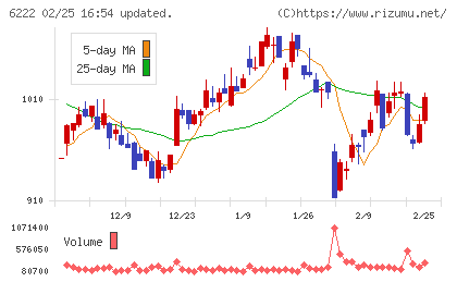 島精機製作所チャート