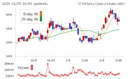 ＪＲＣチャート