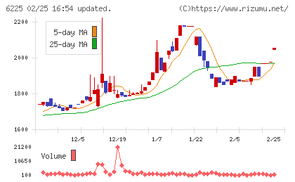 エコムチャート