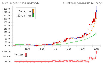 AIメカテックチャート