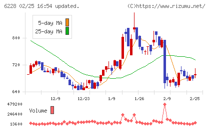 ジェイ・イー・ティチャート