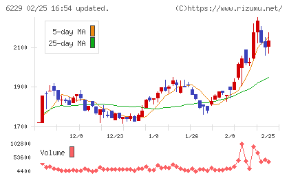 オーケーエムチャート