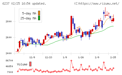 イワキチャート