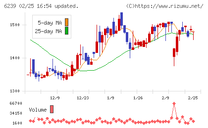 ナガオカチャート