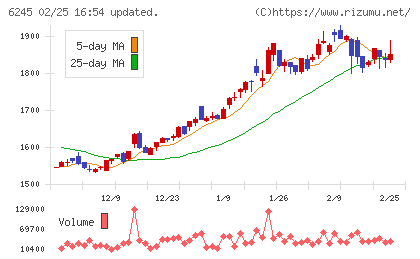 ヒラノテクシードチャート