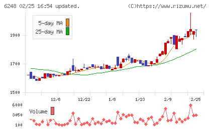 横田製作所チャート