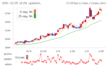 やまびこチャート