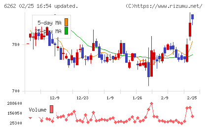 ＰＥＧＡＳＵＳチャート