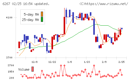 ゼネラルパッカーチャート