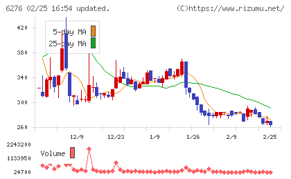 シリウスビジョンチャート