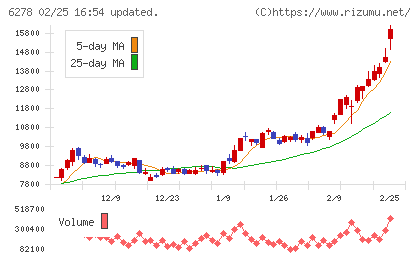 ユニオンツールチャート
