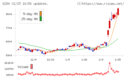 日精エー・エス・ビー機械チャート
