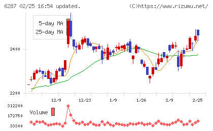 サトーチャート