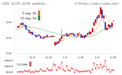 日本エアーテックチャート