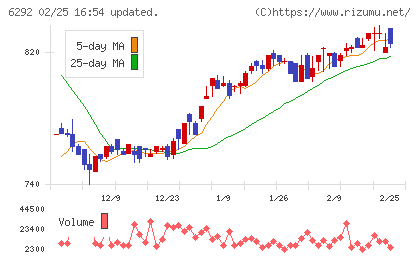 カワタチャート