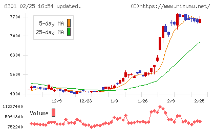 コマツチャート