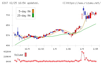 サンセイチャート