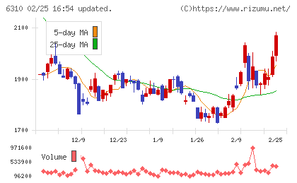 井関農機チャート