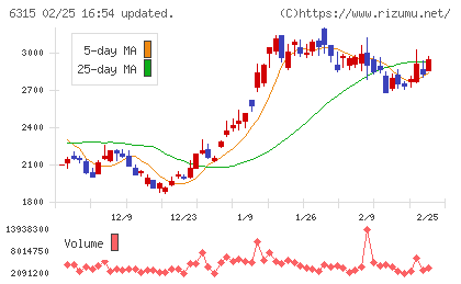 ＴＯＷＡチャート