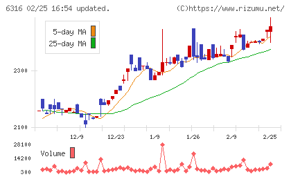 丸山製作所チャート