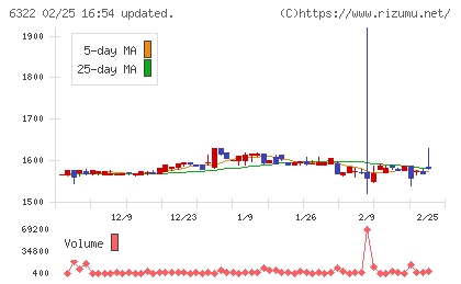タクミナチャート