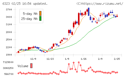 ローツェチャート