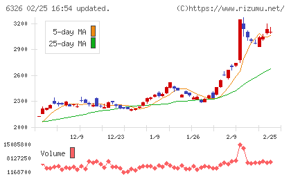 クボタチャート