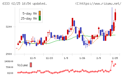 帝国電機製作所チャート