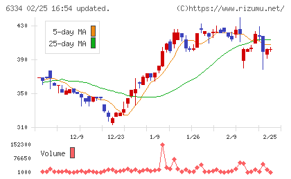 明治機械チャート