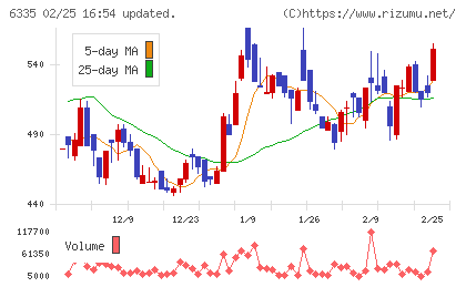 東京機械製作所チャート