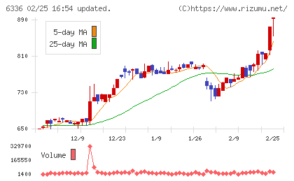 石井表記チャート