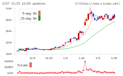 テセックチャート