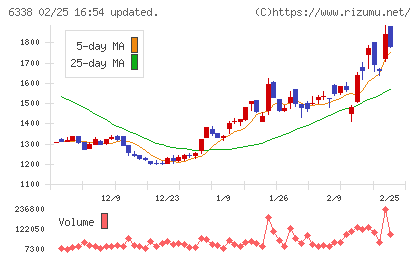 タカトリチャート