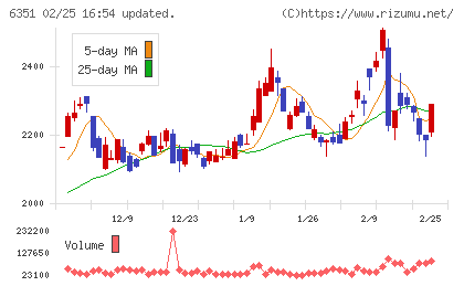 鶴見製作所チャート
