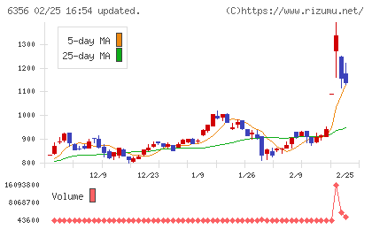 日本ギア工業チャート