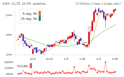ＡＩＲＭＡＮチャート