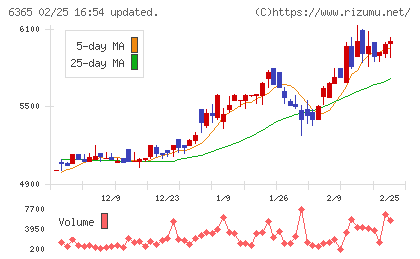 電業社機械製作所チャート