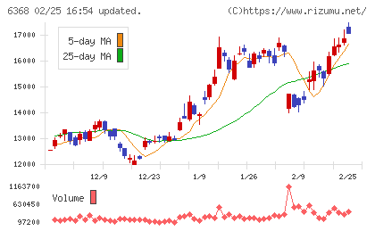 オルガノチャート