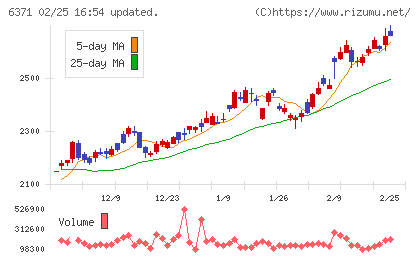 椿本チエインチャート