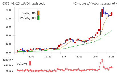 日機装チャート