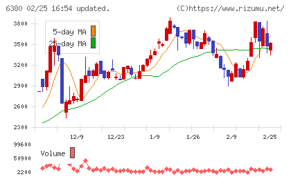 オリエンタルチエン工業チャート
