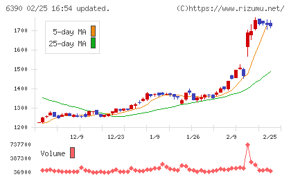 加藤製作所チャート