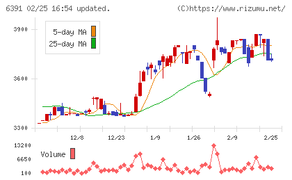 加地テックチャート