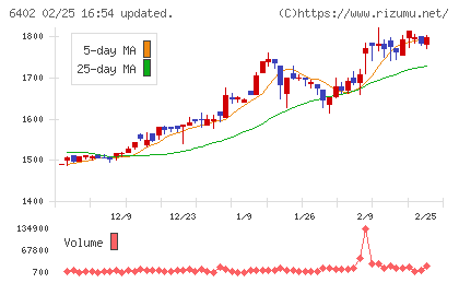 兼松エンジニアリングチャート